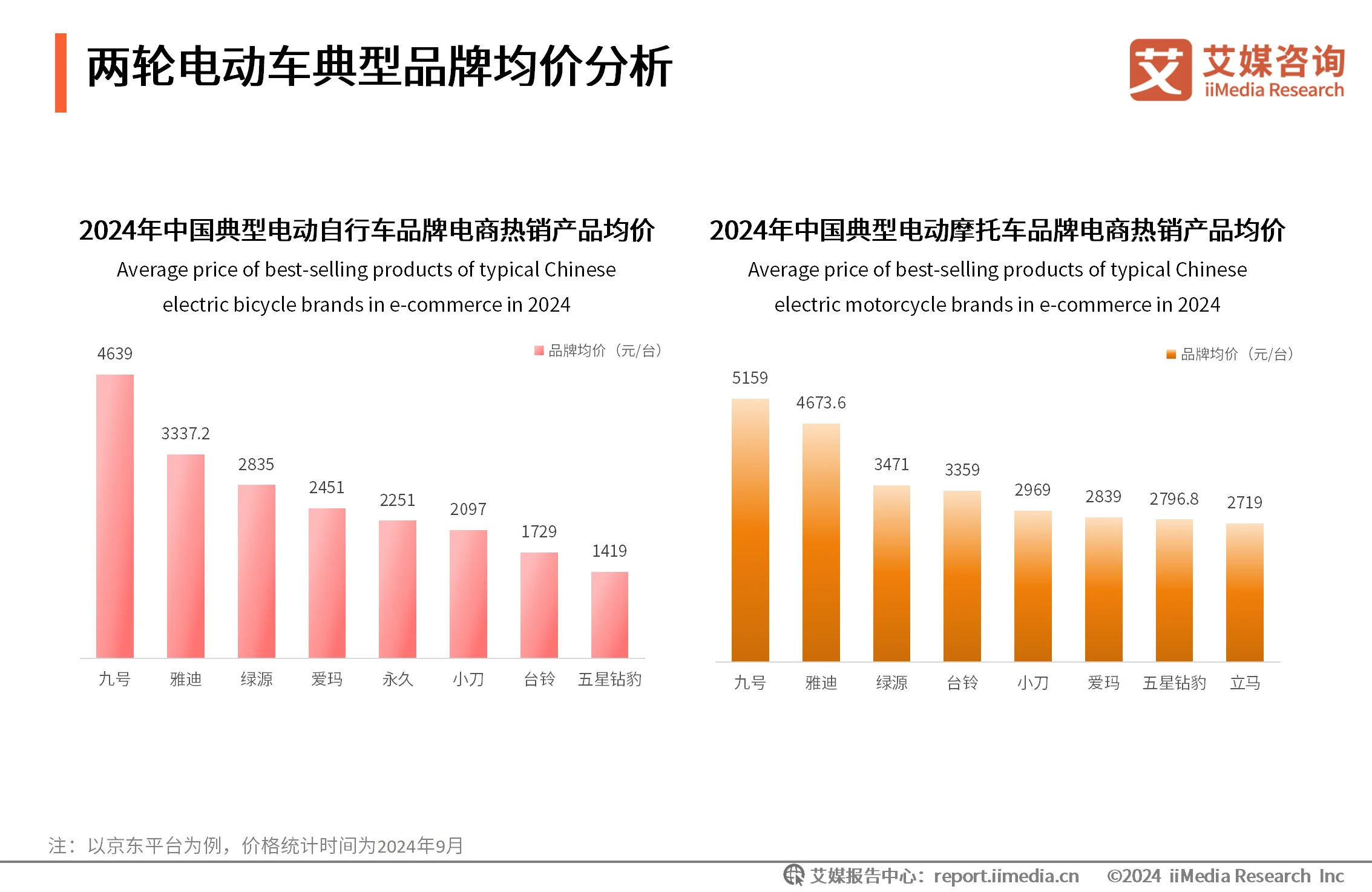 研究(咨询)报告_艾媒咨询ceo_