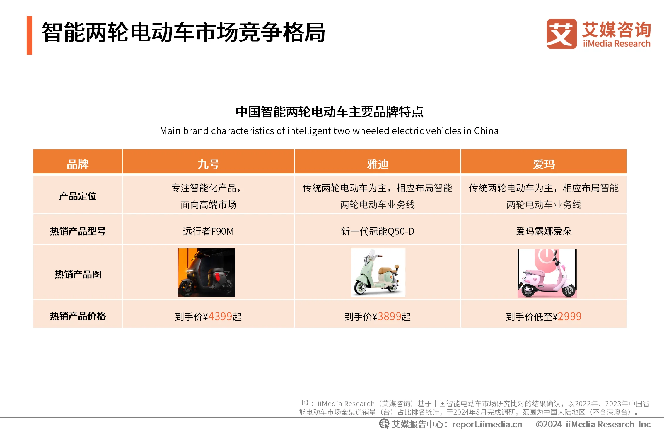 _研究(咨询)报告_艾媒咨询ceo