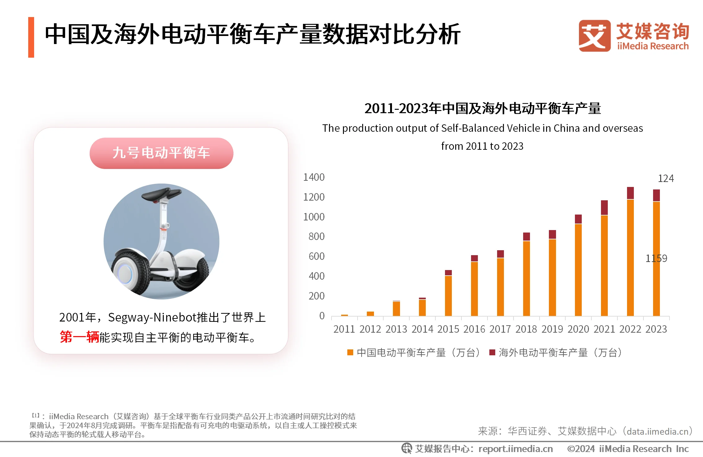 _研究(咨询)报告_艾媒咨询ceo