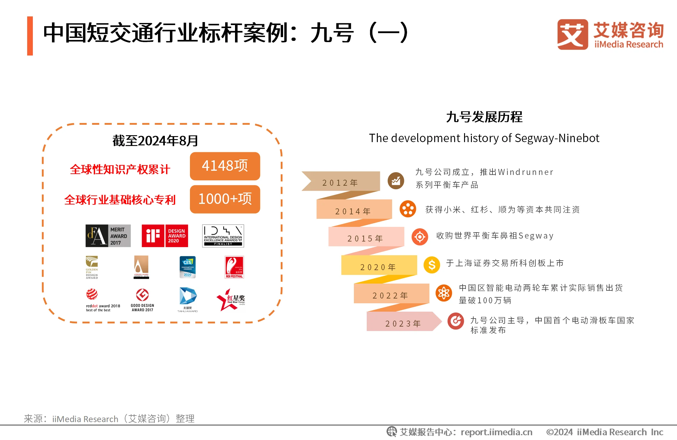 艾媒咨询ceo__研究(咨询)报告
