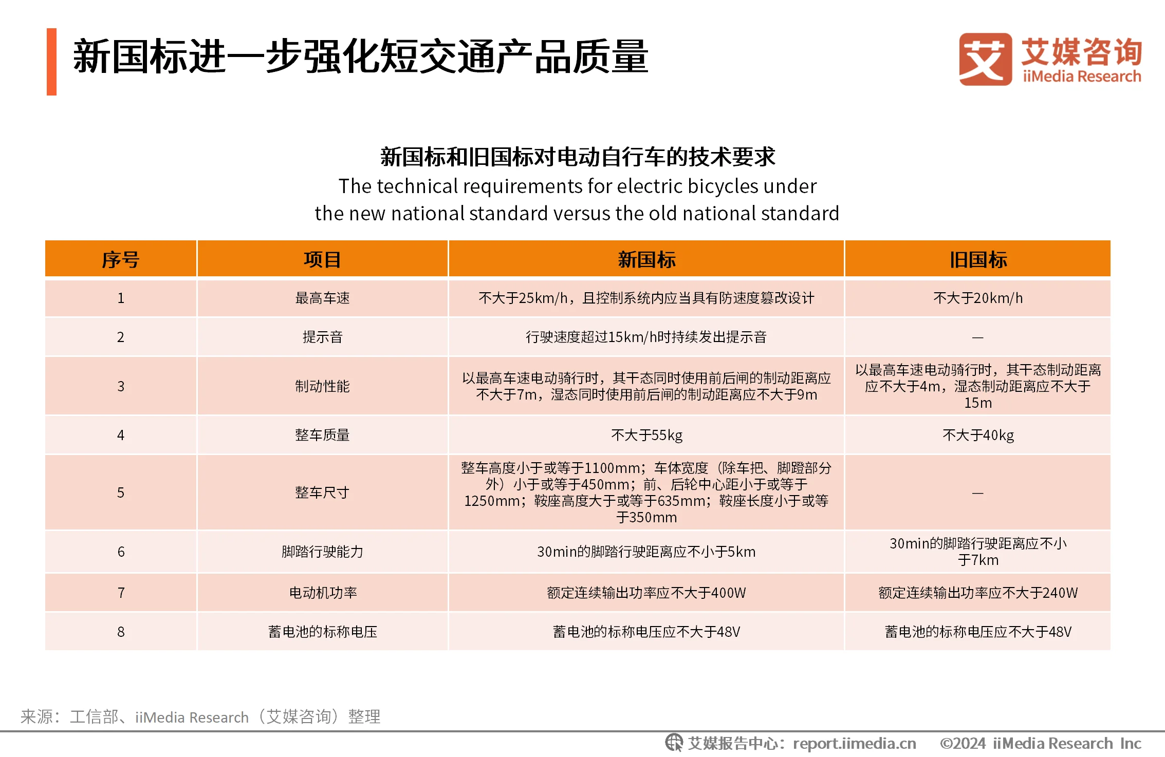 _艾媒咨询ceo_研究(咨询)报告