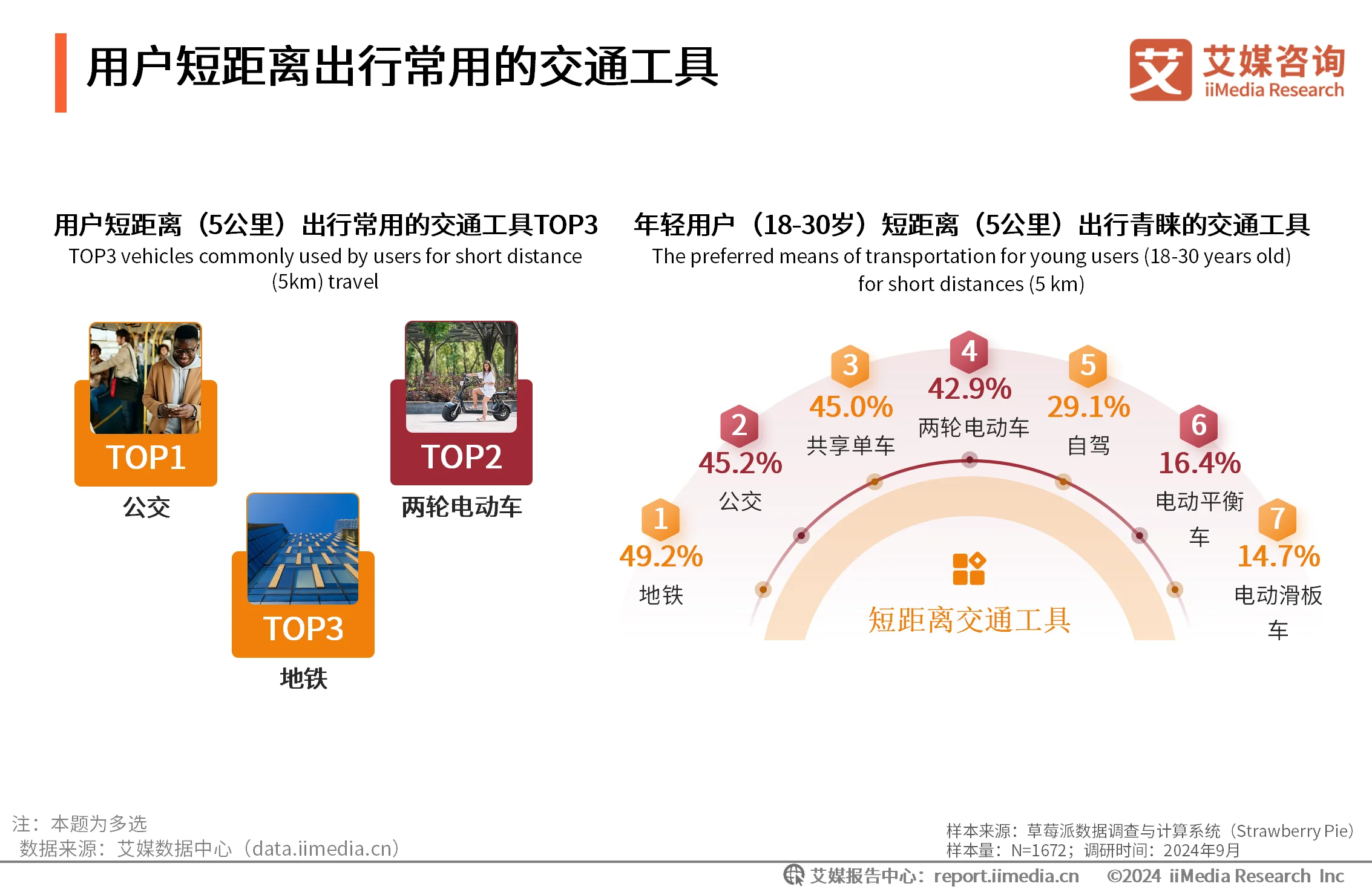 _艾媒咨询ceo_研究(咨询)报告