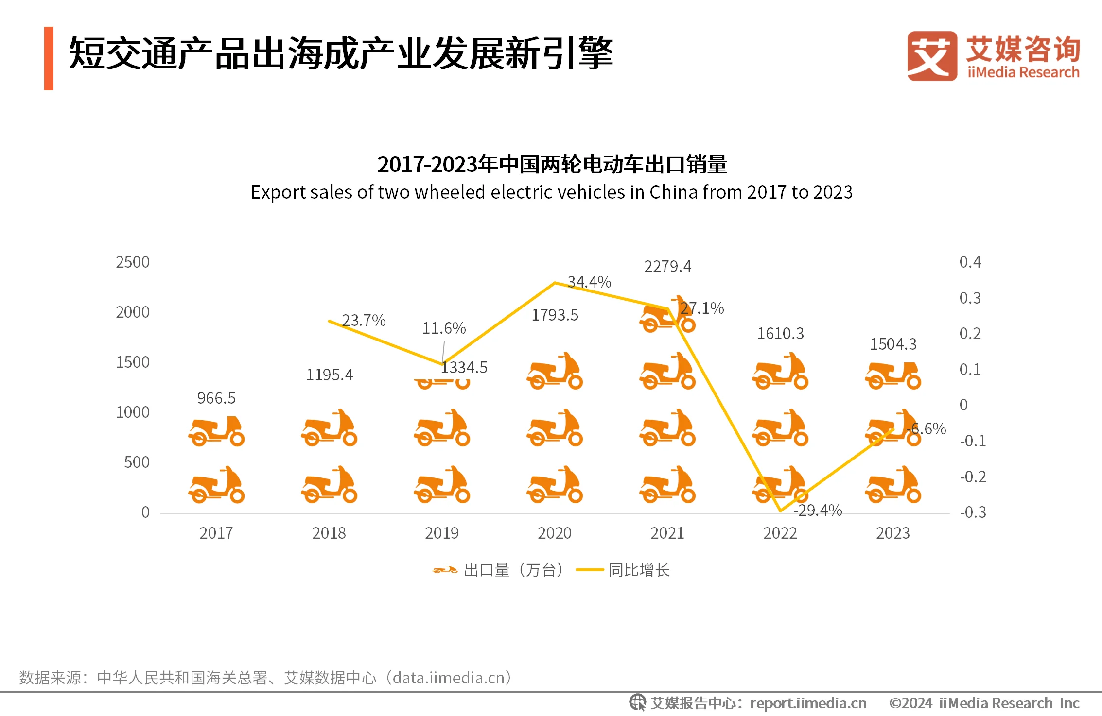 研究(咨询)报告__艾媒咨询ceo