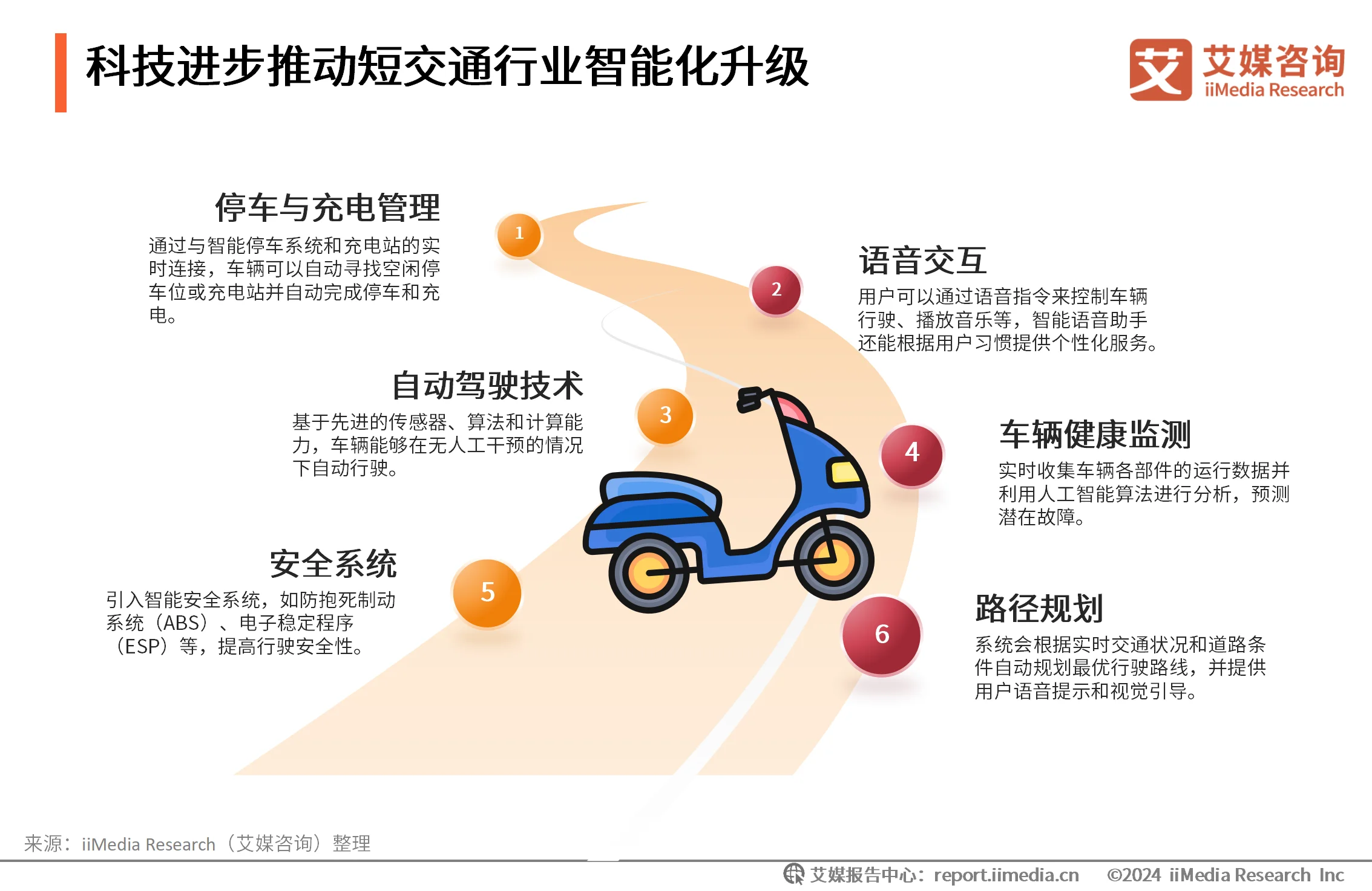 _研究(咨询)报告_艾媒咨询ceo