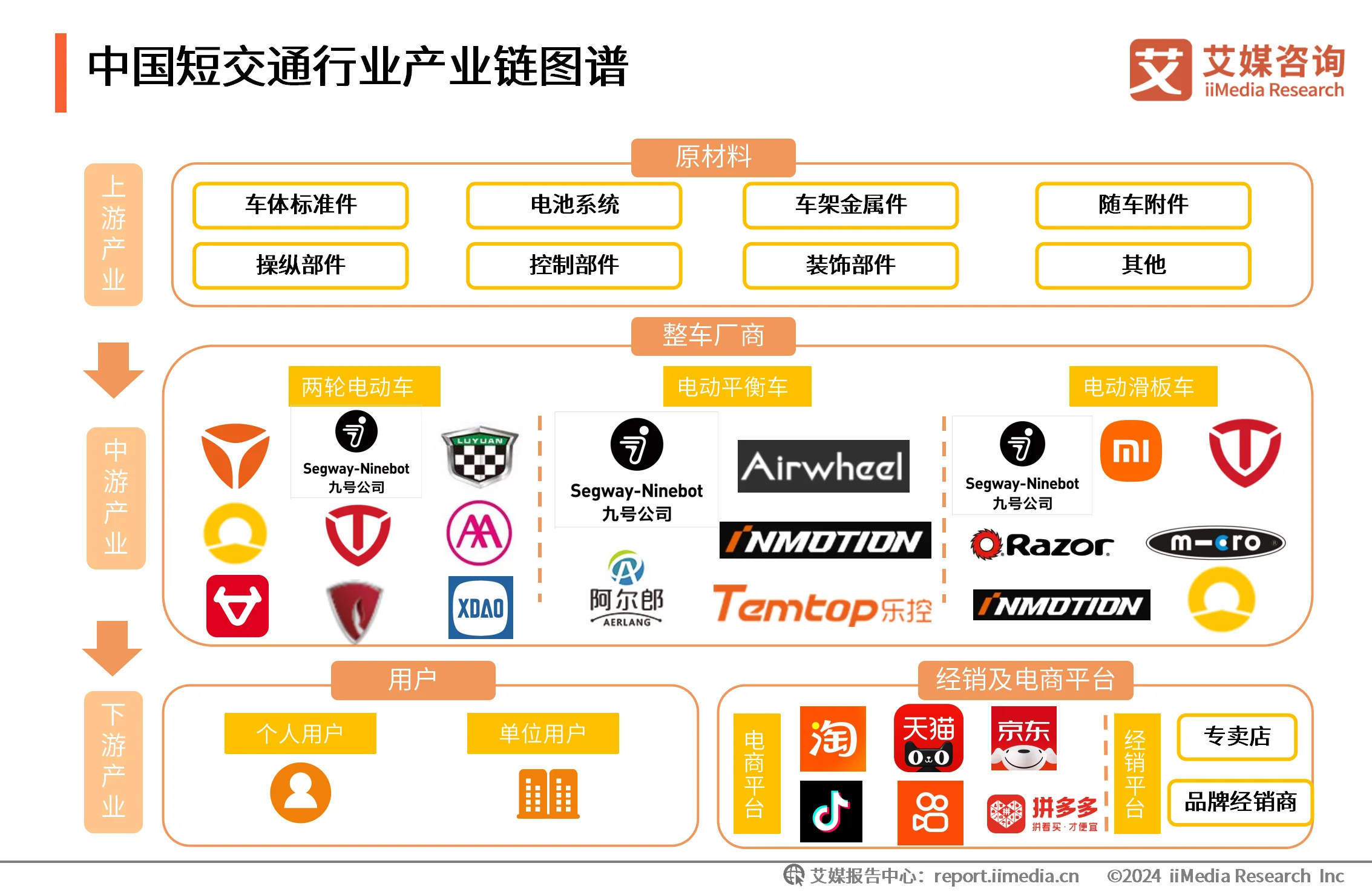研究(咨询)报告__艾媒咨询ceo