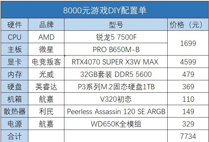 攒机单点评:你这个合理还真的不合理
