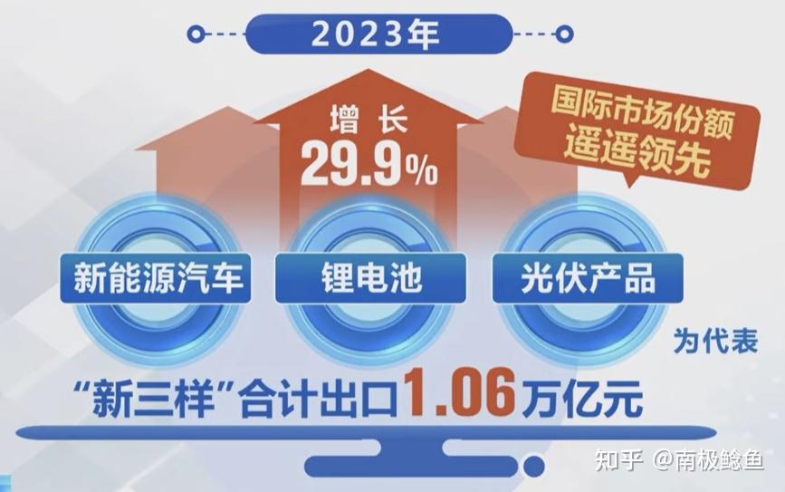 零售总额增速是什么意思__零售额增长怎么算