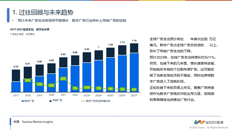 零售总额增速是什么意思_零售额增长怎么算_