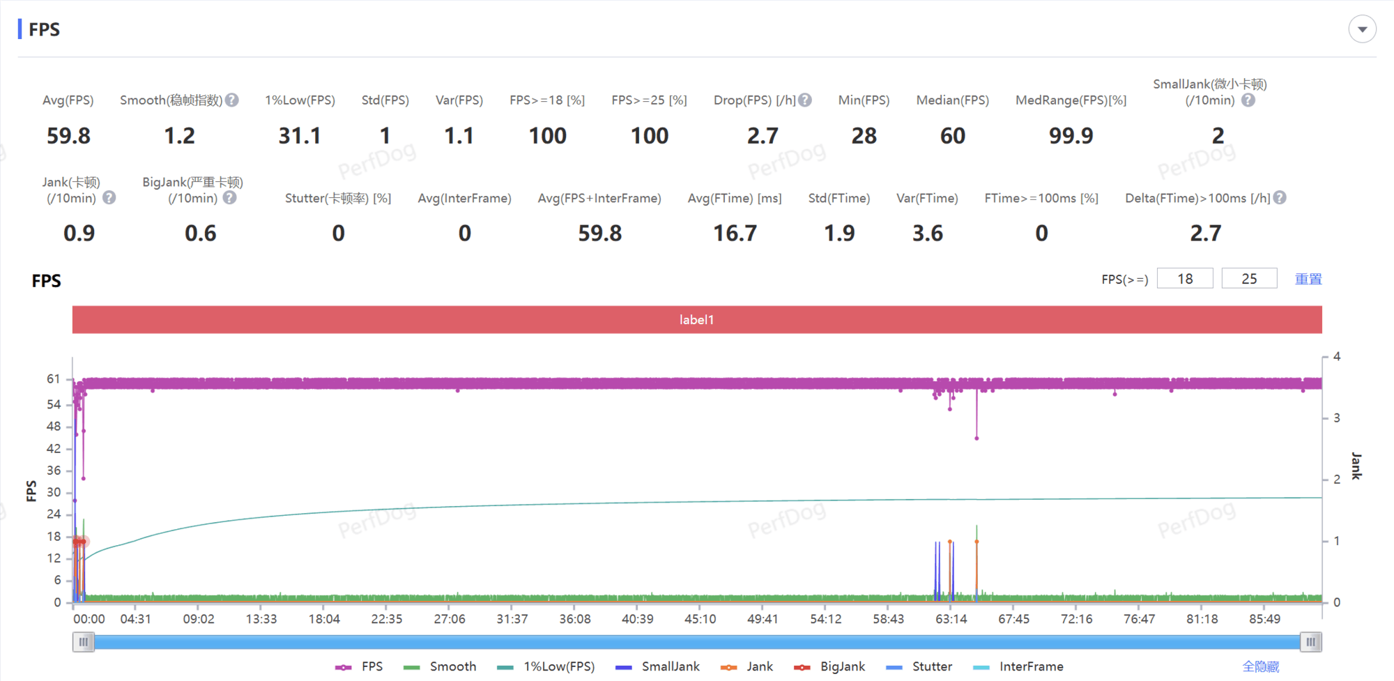 iQOO 13性能抢先看 “无限稳帧”含金量十足
