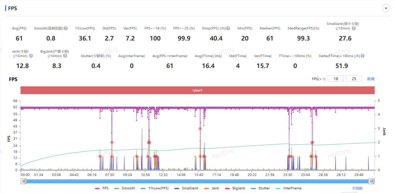 iQOO 13性能抢先看 “无限稳帧”含金量十足