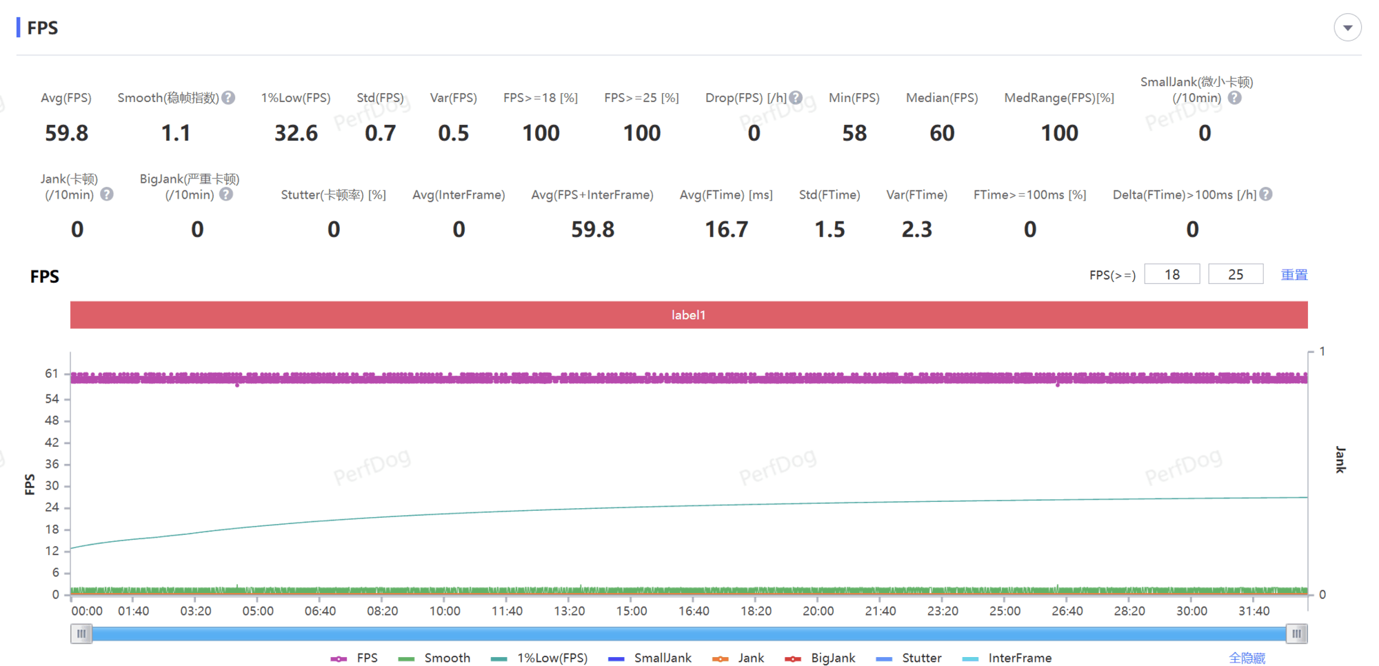iQOO 13性能抢先看 “无限稳帧”含金量十足