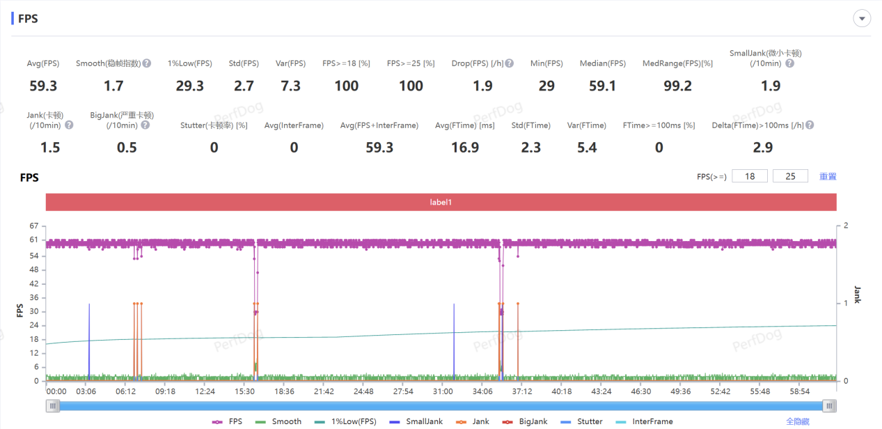 iQOO 13性能抢先看 “无限稳帧”含金量十足