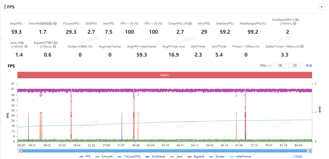 iQOO 13性能抢先看 “无限稳帧”含金量十足