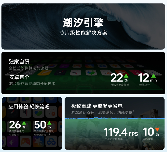 骁龙8至尊版被拉爆了!一加13性能实测