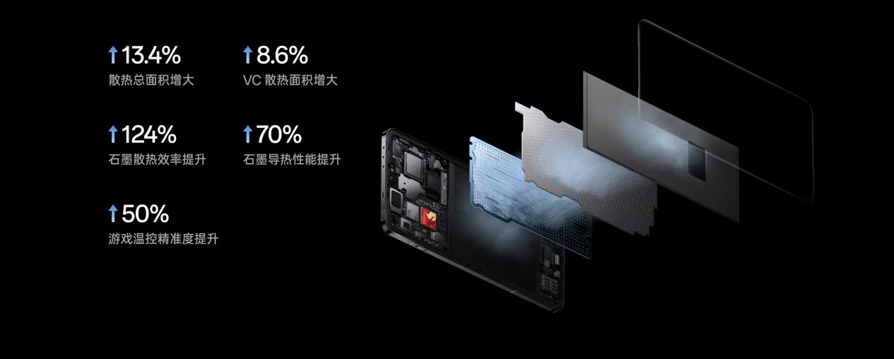 骁龙8至尊版被拉爆了!一加13性能实测