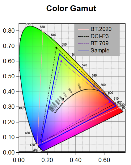 Lecoo猛禽N2721U电竞显示器评测：4K160Hz黄金搭配畅玩3A大作