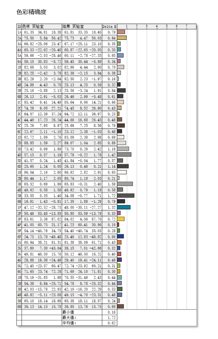 Lecoo猛禽N2721U电竞显示器评测：4K160Hz黄金搭配畅玩3A大作