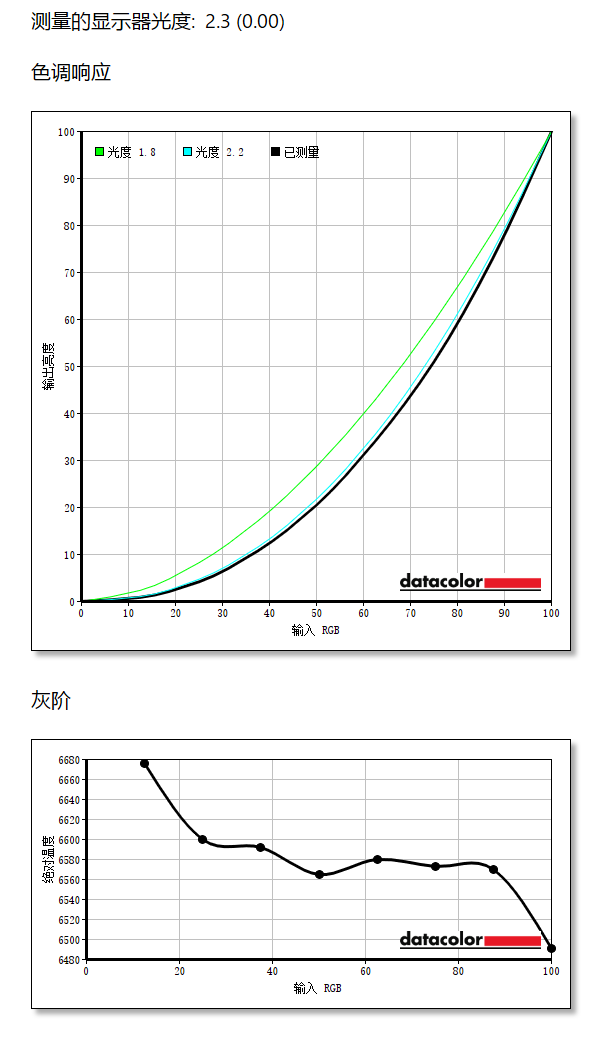 Lecoo猛禽N2721U电竞显示器评测：4K160Hz黄金搭配畅玩3A大作