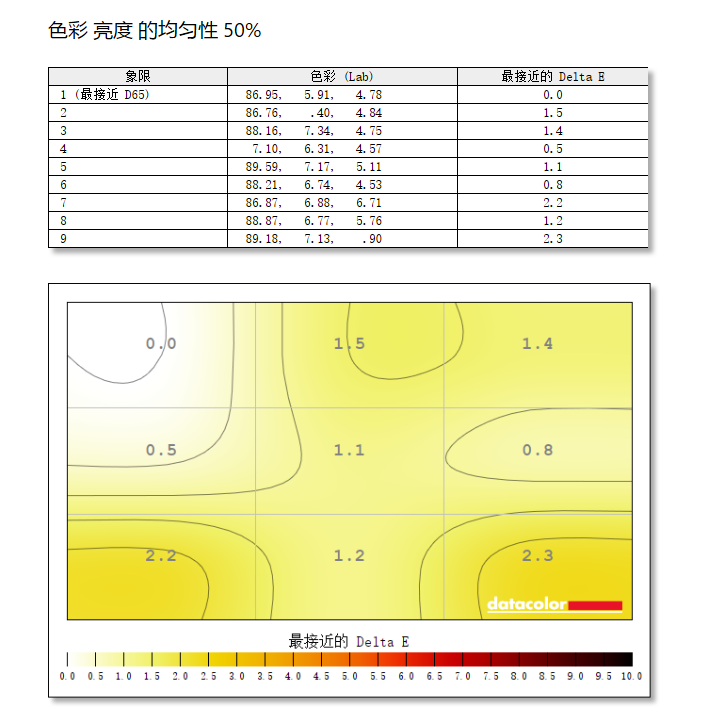 Lecoo猛禽N2721U电竞显示器评测：4K160Hz黄金搭配畅玩3A大作