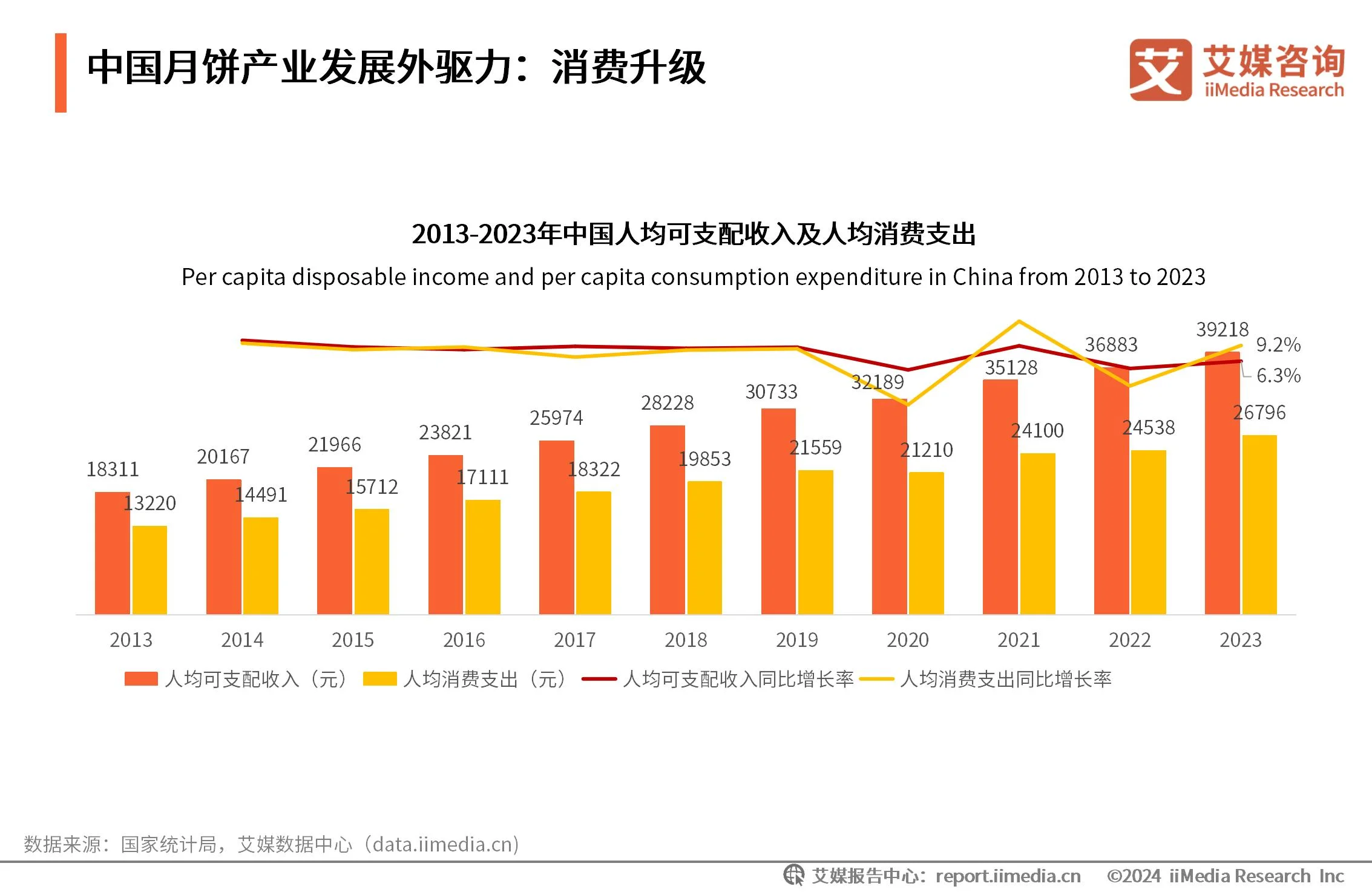 月饼价格调研__月饼数据消费报告