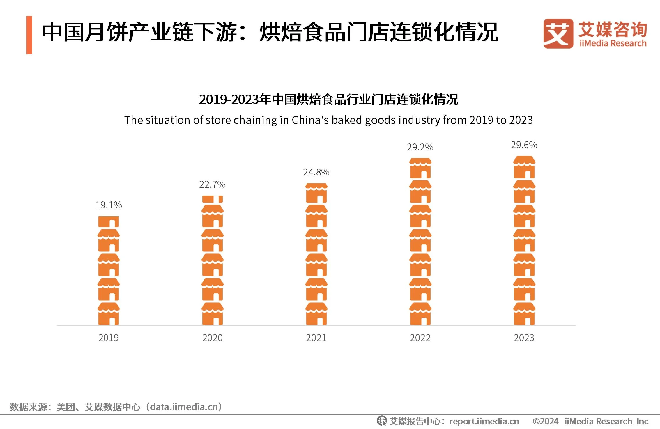 月饼数据消费报告__月饼价格调研