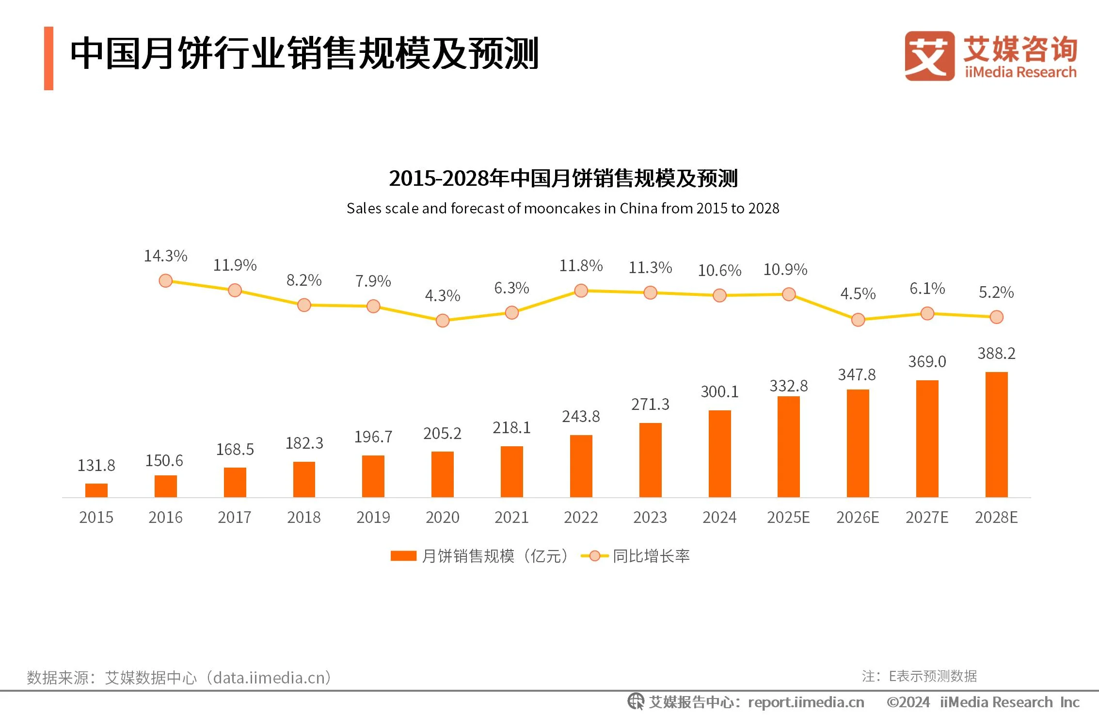 月饼数据消费报告_月饼价格调研_