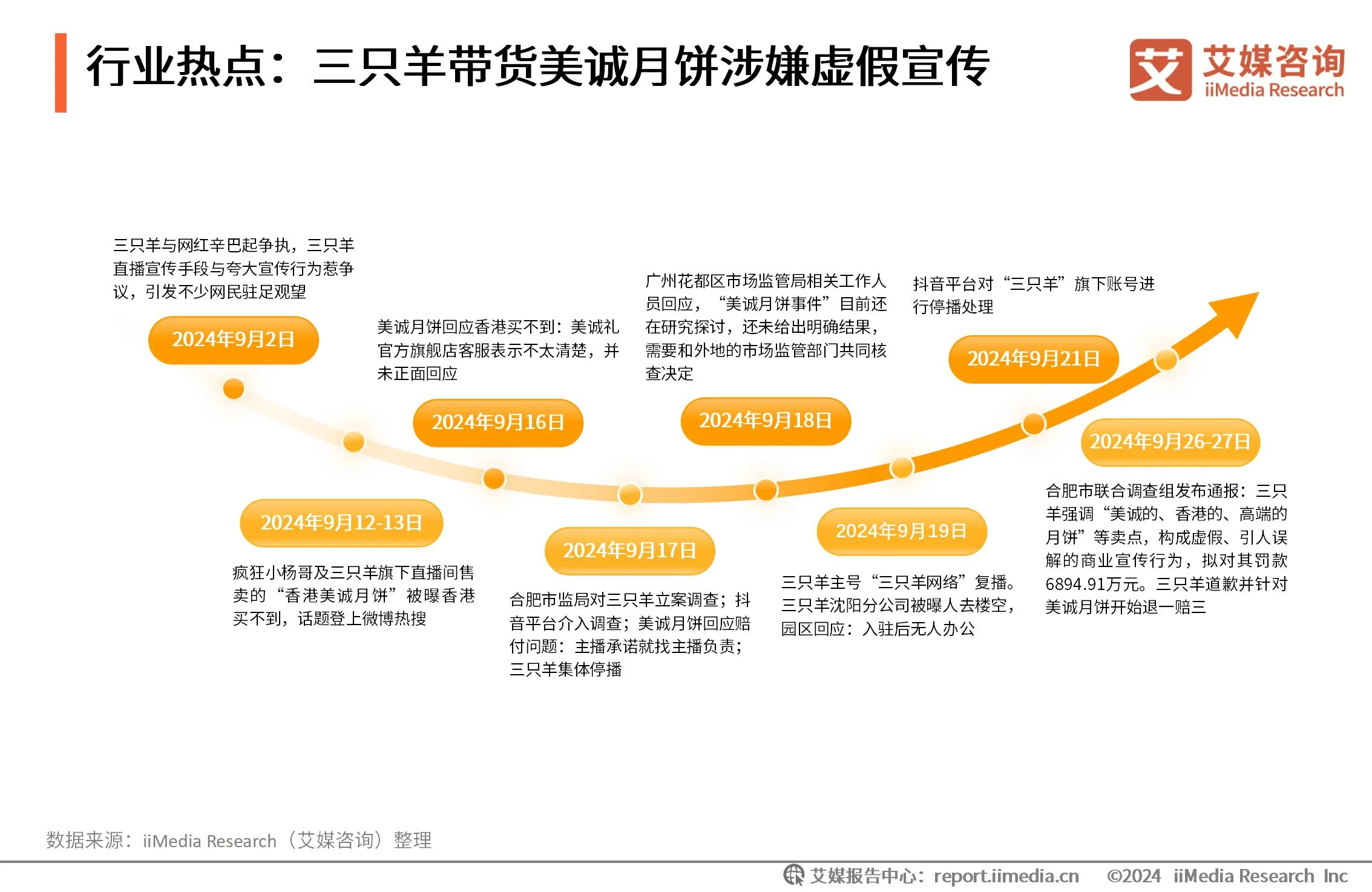 月饼价格调研_月饼数据消费报告_
