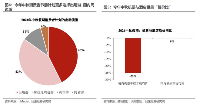月饼价格调研__月饼数据消费报告