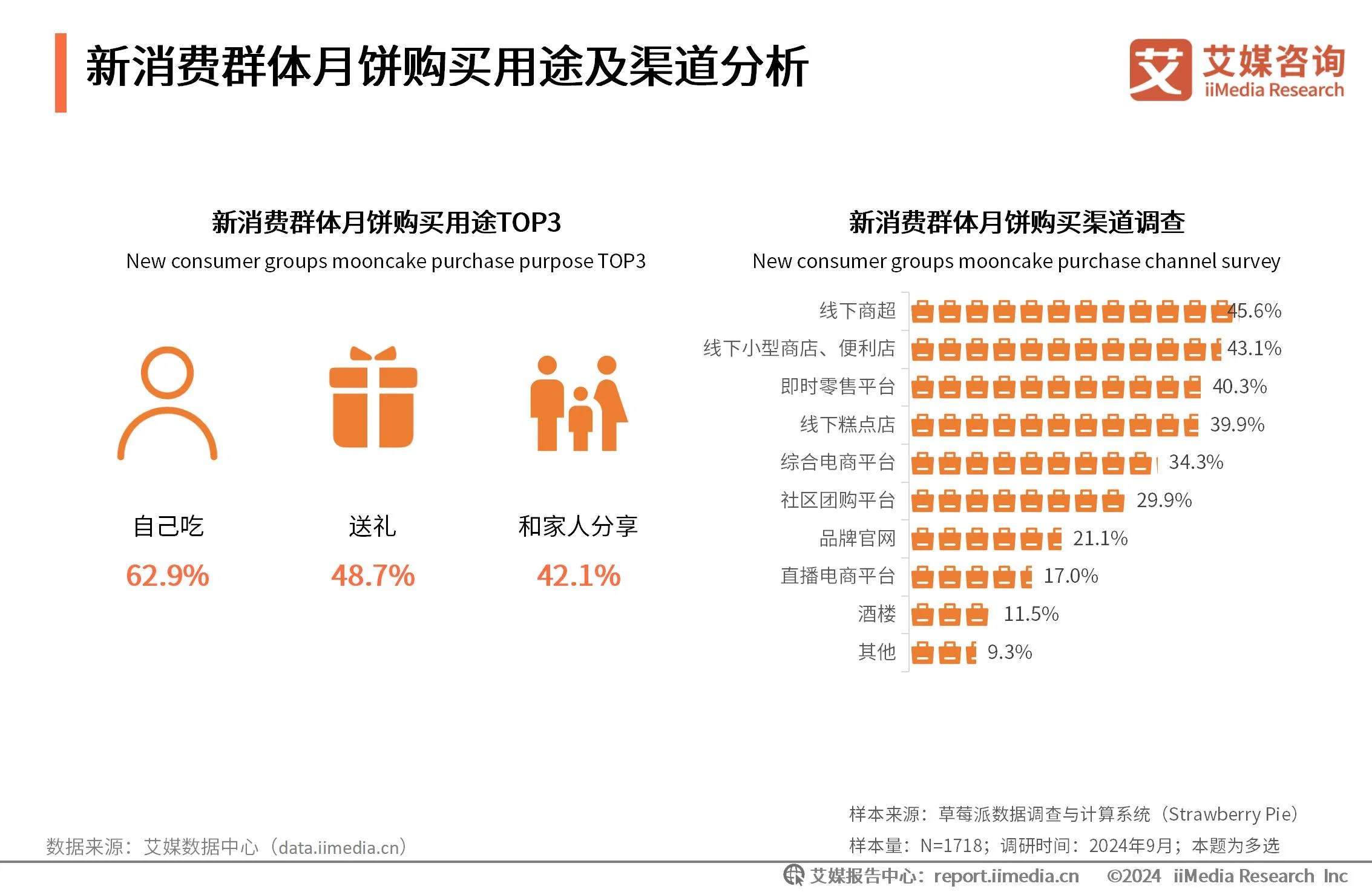 _月饼数据消费报告_月饼价格调研
