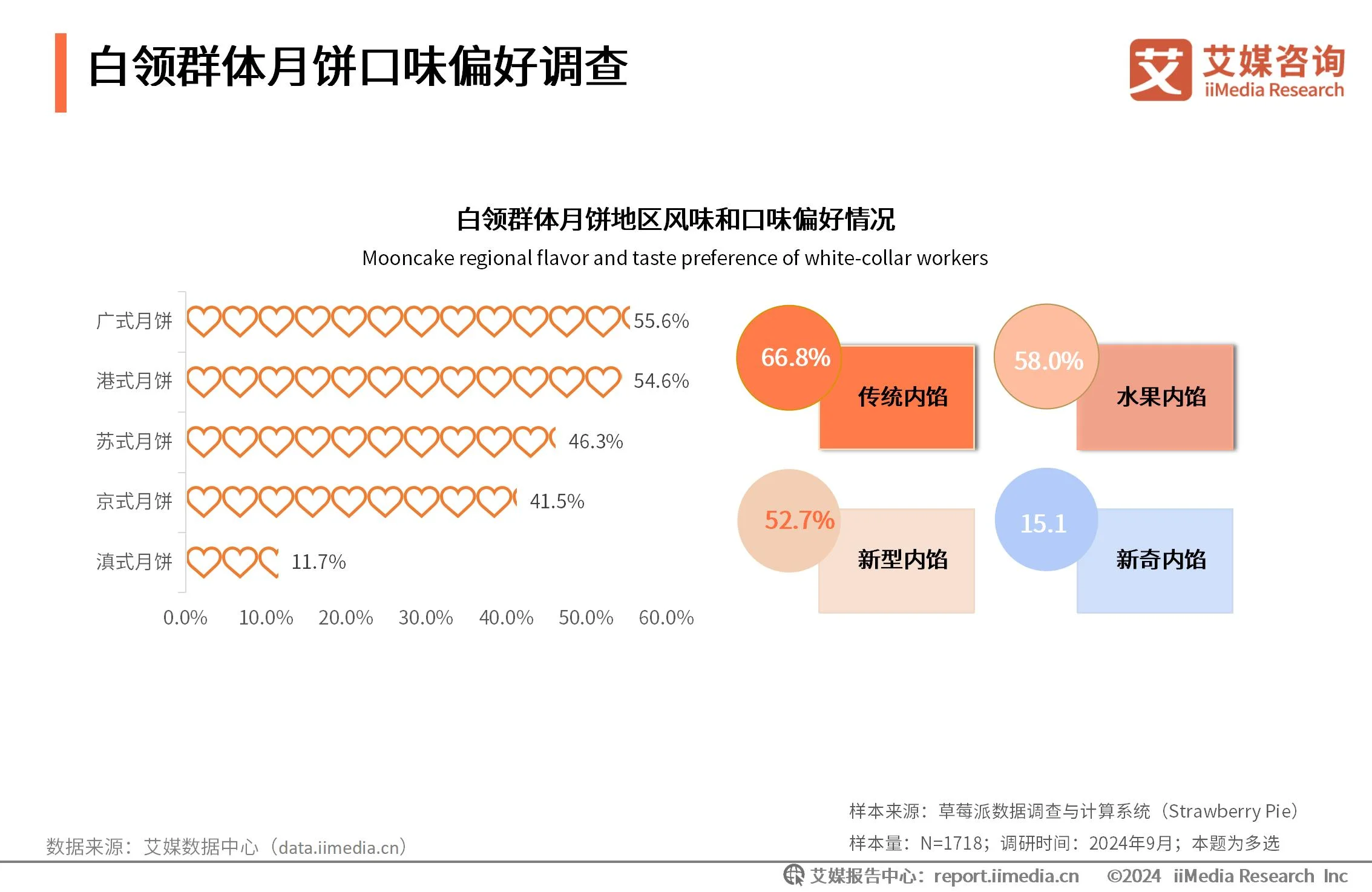 _月饼价格调研_月饼数据消费报告
