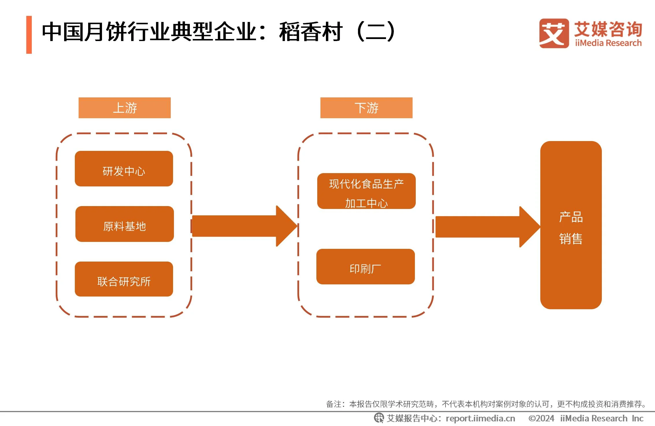 月饼数据消费报告_月饼价格调研_