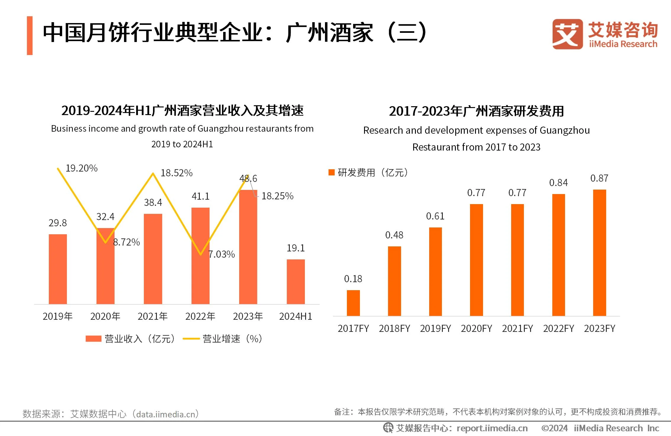 _月饼数据消费报告_月饼价格调研