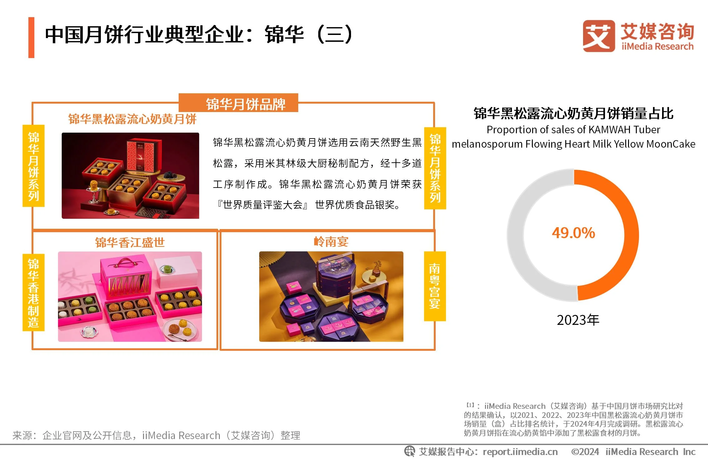 月饼数据消费报告__月饼价格调研