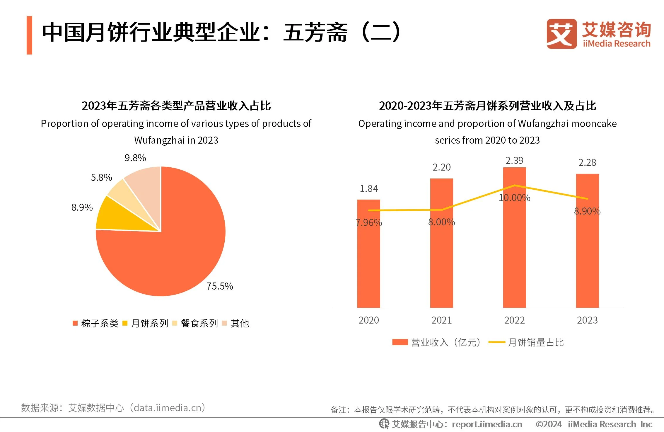 月饼价格调研_月饼数据消费报告_