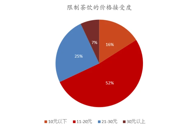 月饼数据消费报告_月饼价格调研_