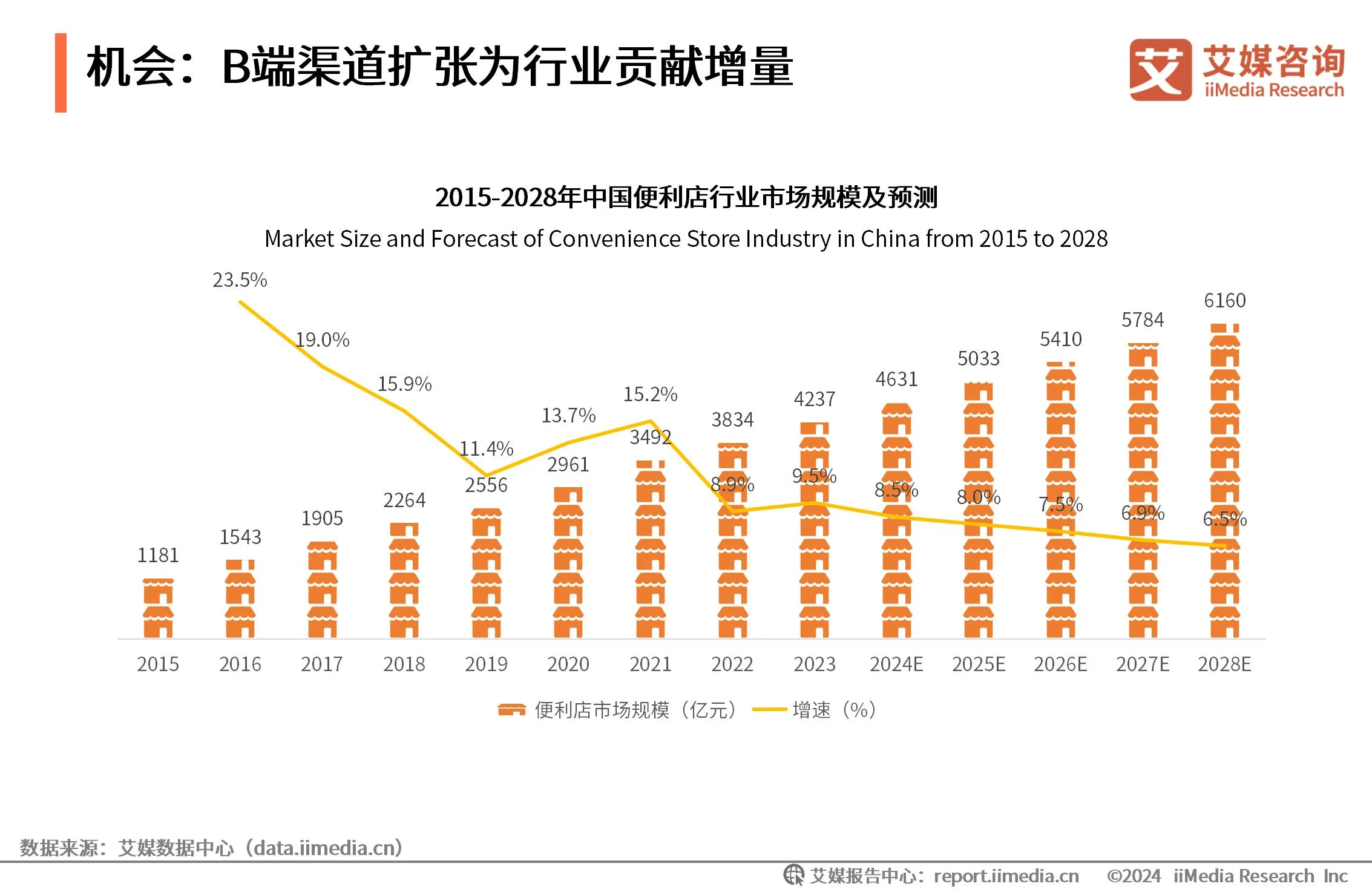月饼价格调研_月饼数据消费报告_