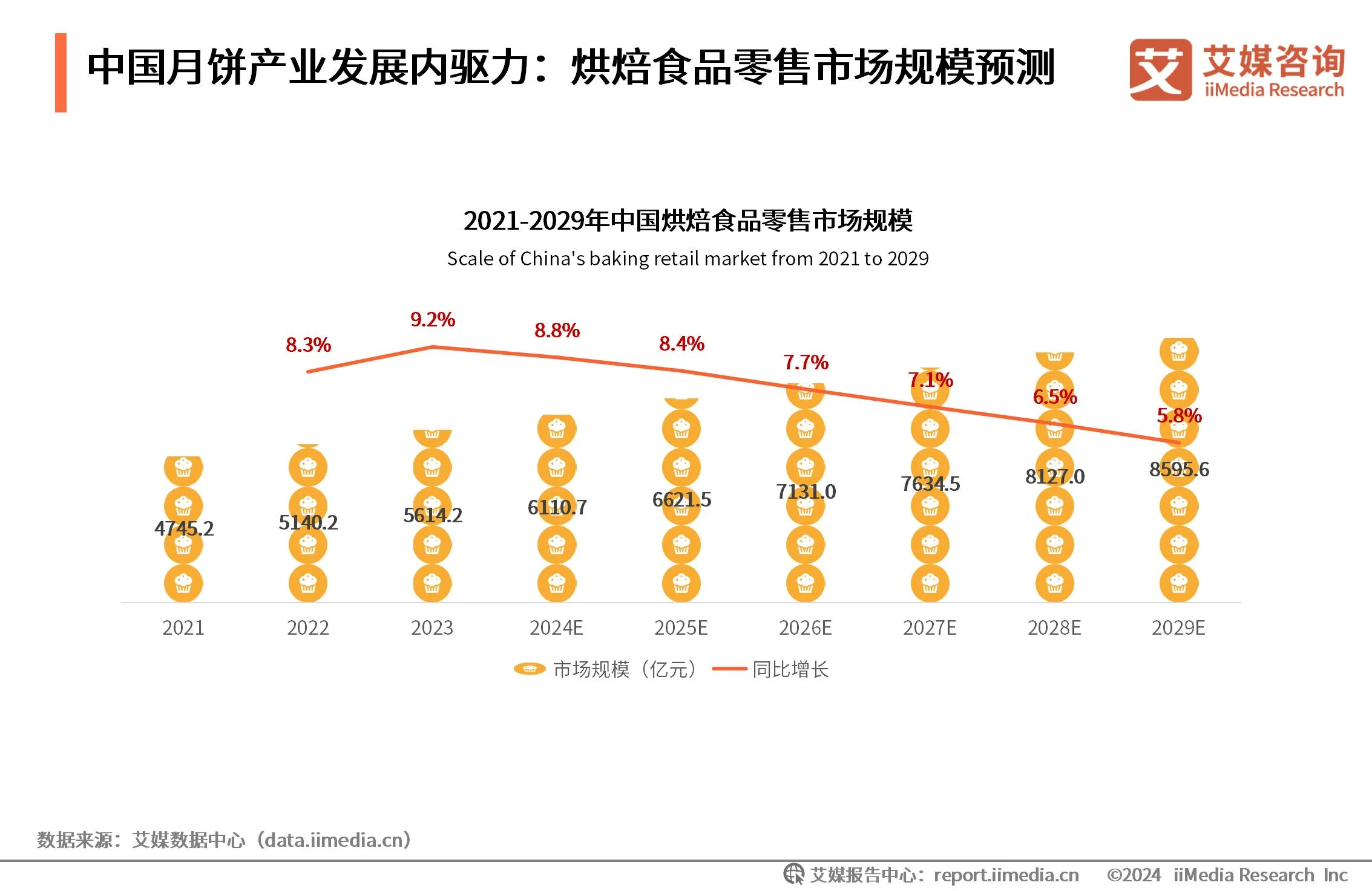 月饼价格调研__月饼数据消费报告