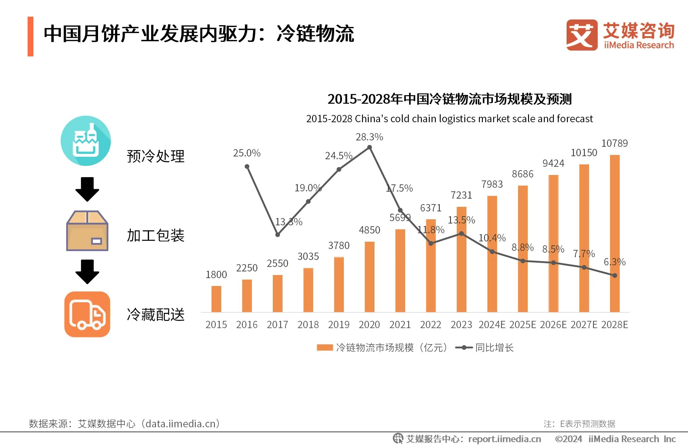 月饼数据消费报告_月饼价格调研_