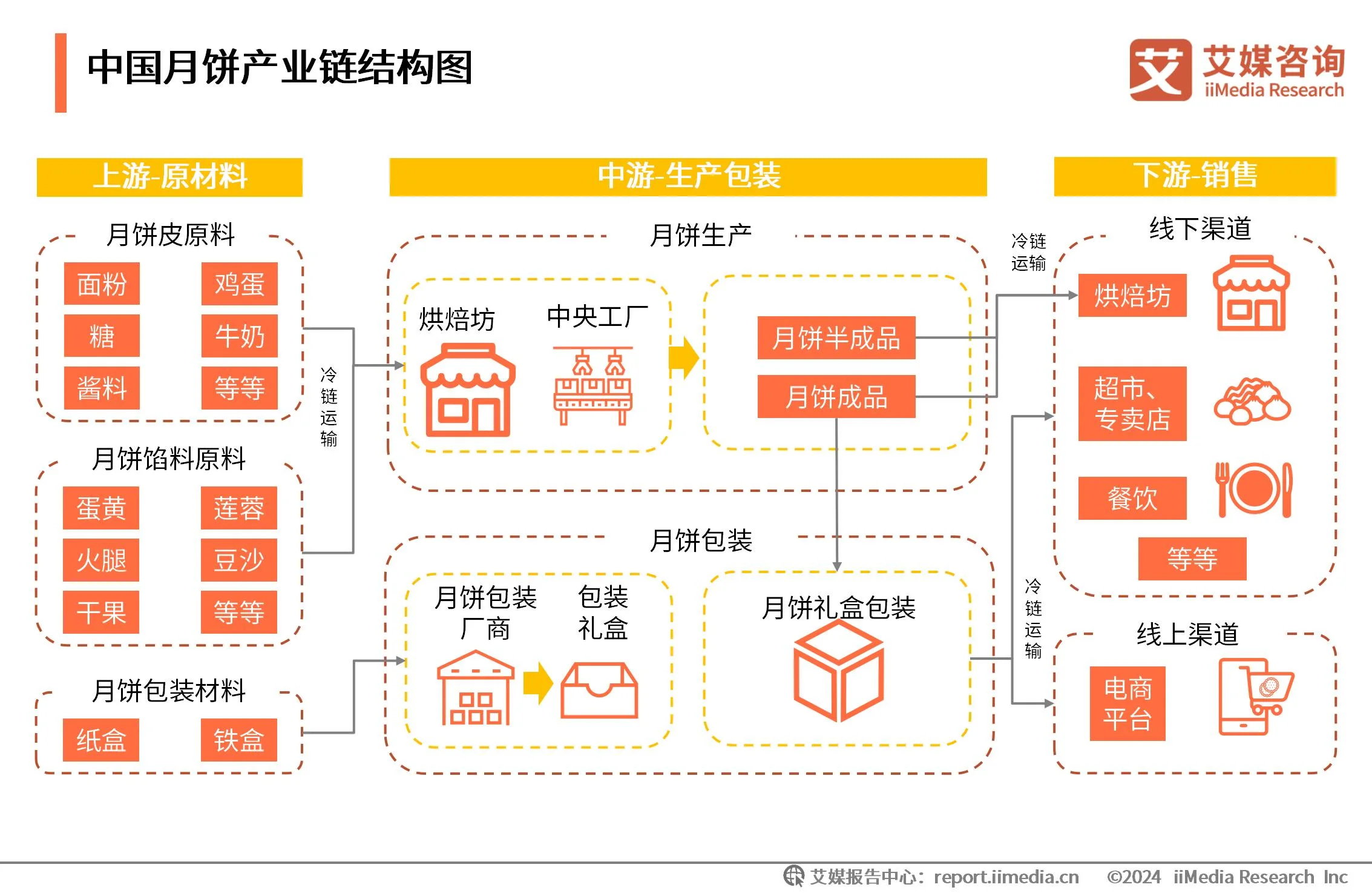 _月饼价格调研_月饼数据消费报告