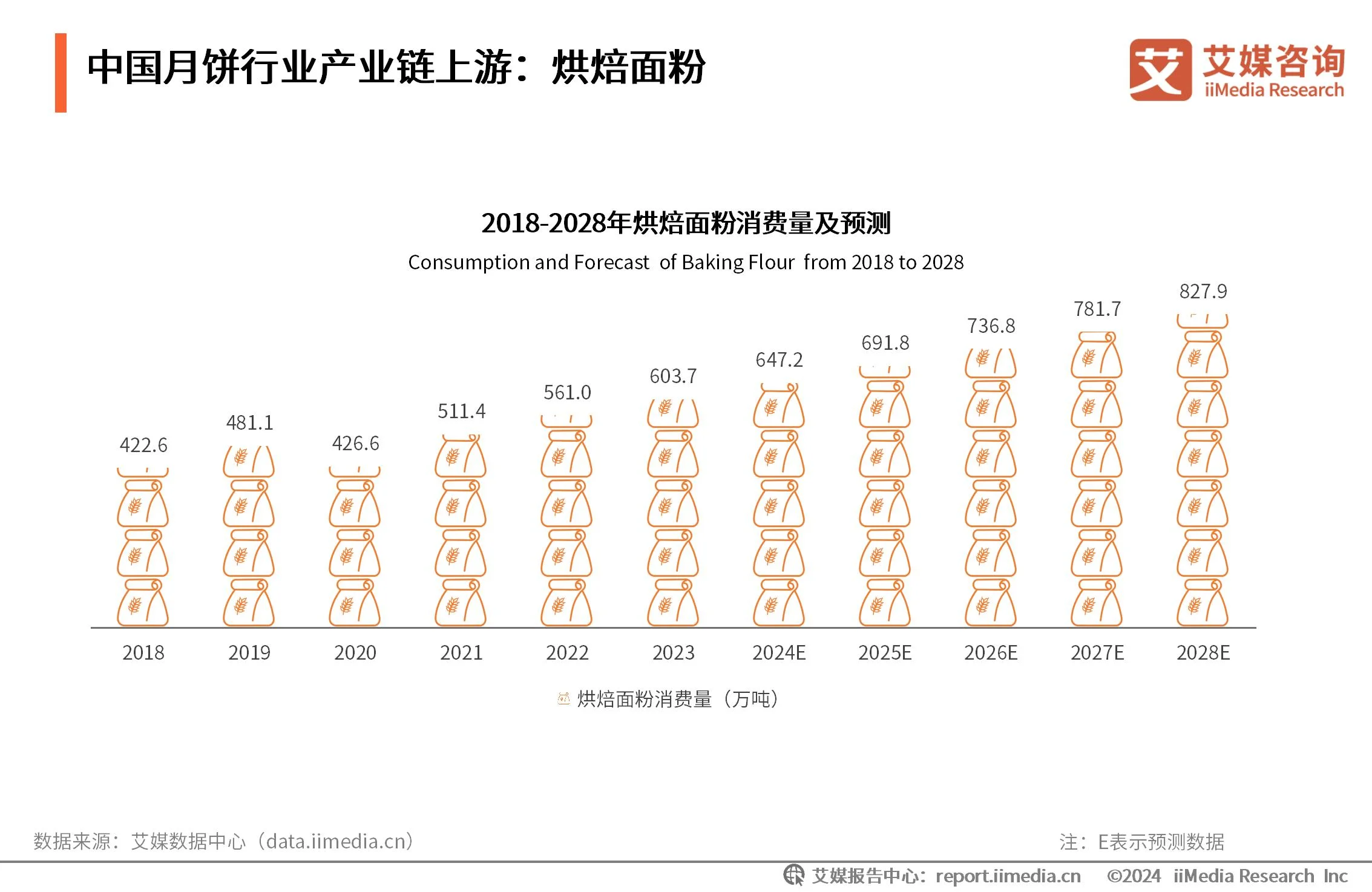 _月饼价格调研_月饼数据消费报告