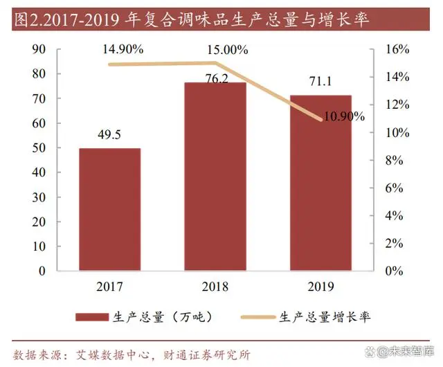 月饼价格调研__月饼数据消费报告
