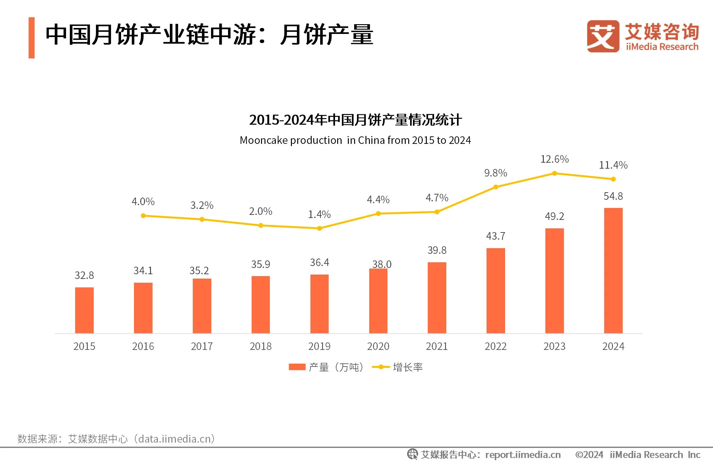 月饼价格调研_月饼数据消费报告_