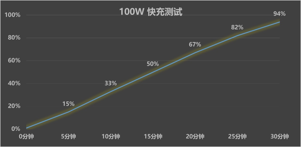 比Pro更Pro的“标准版”  一加13全面评测