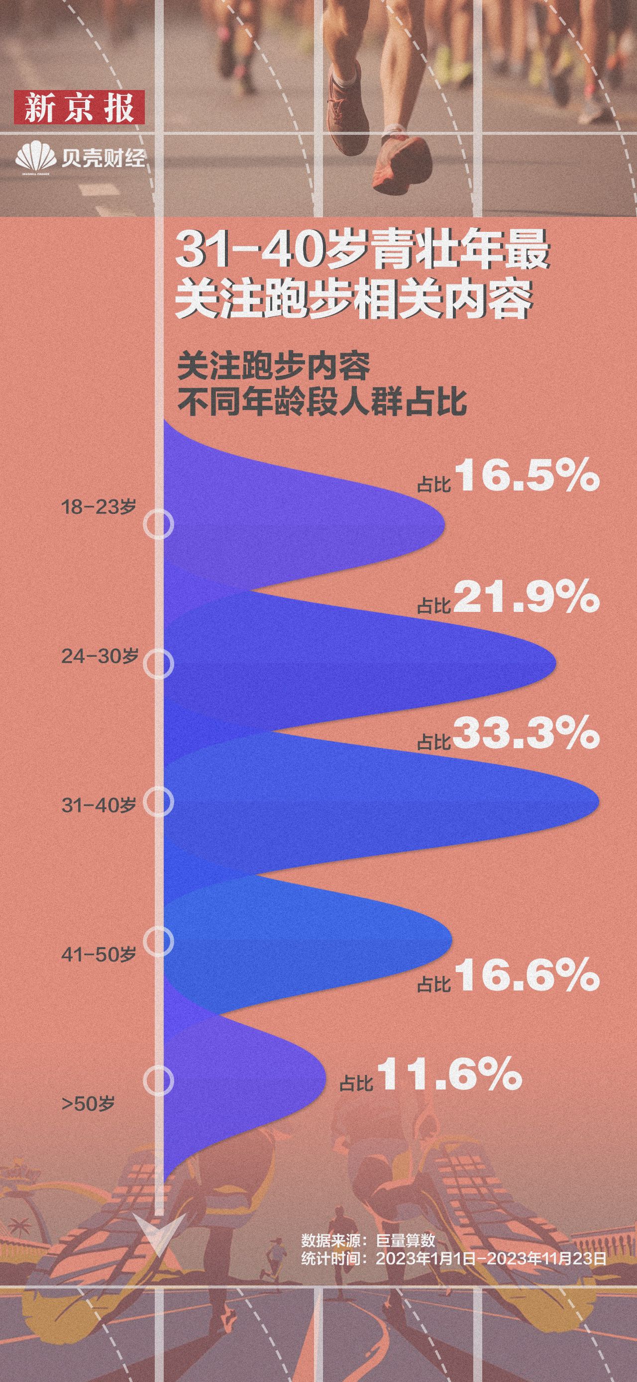 _环比增长素材_2015年同比环比增长个股