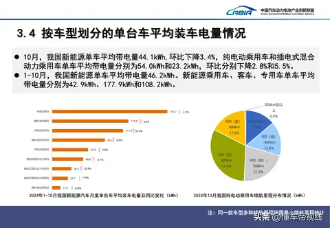环比增长素材_2015年同比环比增长个股_