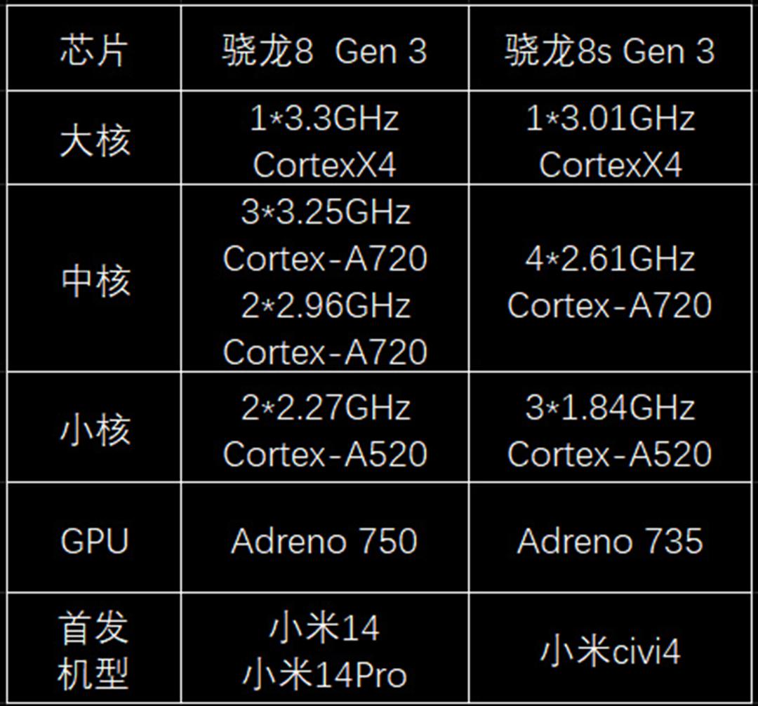 2021骁龙旗舰_旗舰骁龙和骁龙有什么区别_