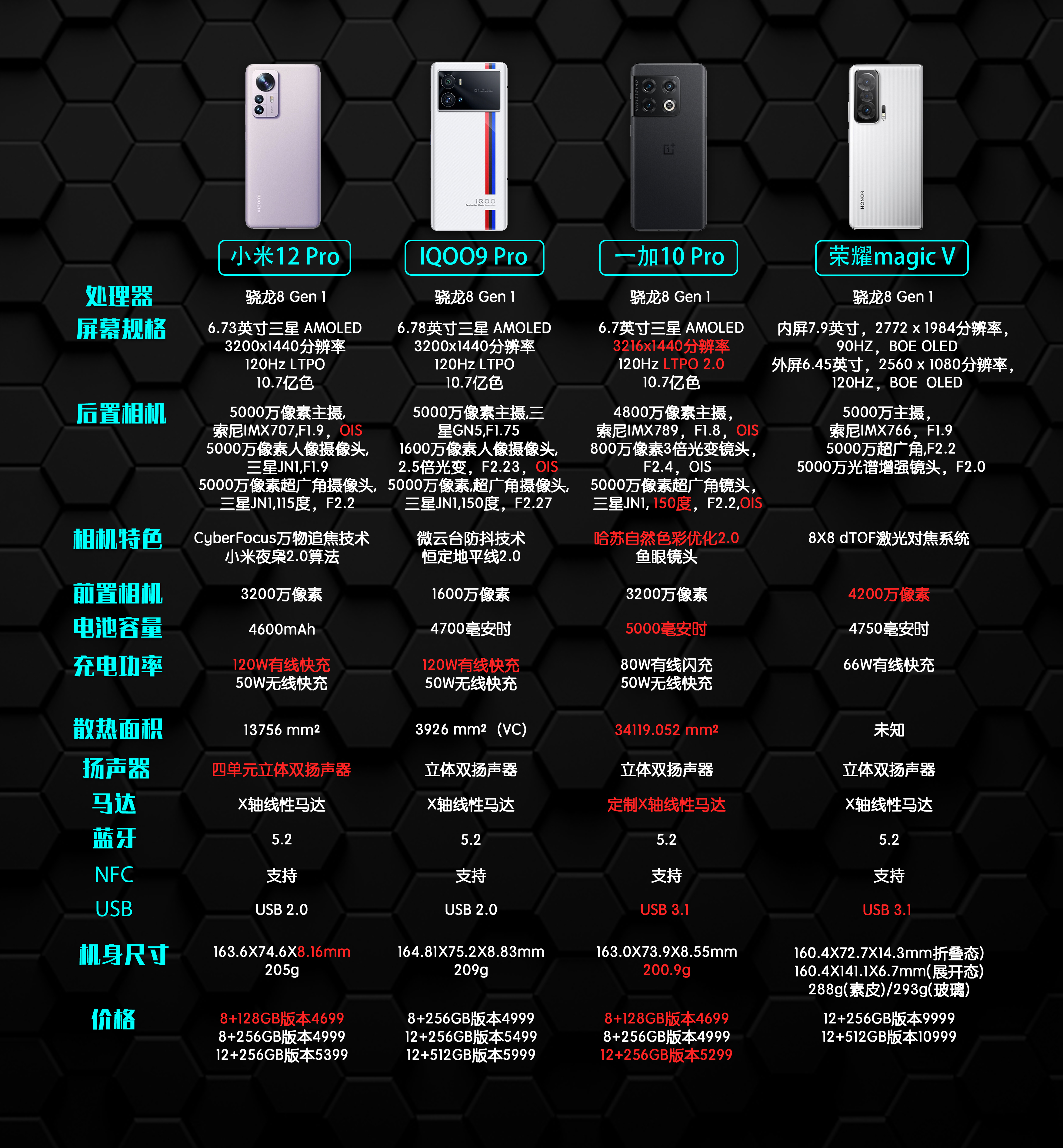 _旗舰骁龙和骁龙有什么区别_2021骁龙旗舰