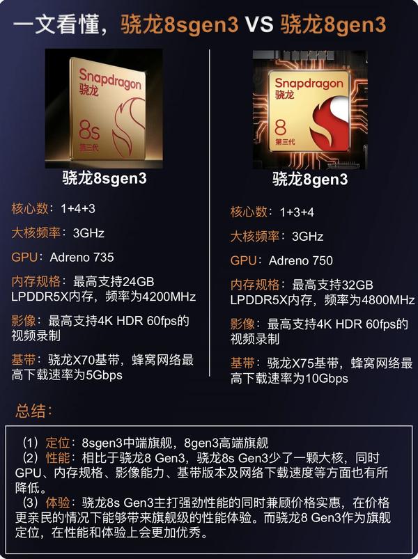 _2021骁龙旗舰_旗舰骁龙和骁龙有什么区别