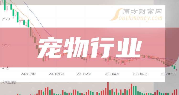 2020宠物行业研究报告__2019年中国宠物行业报告
