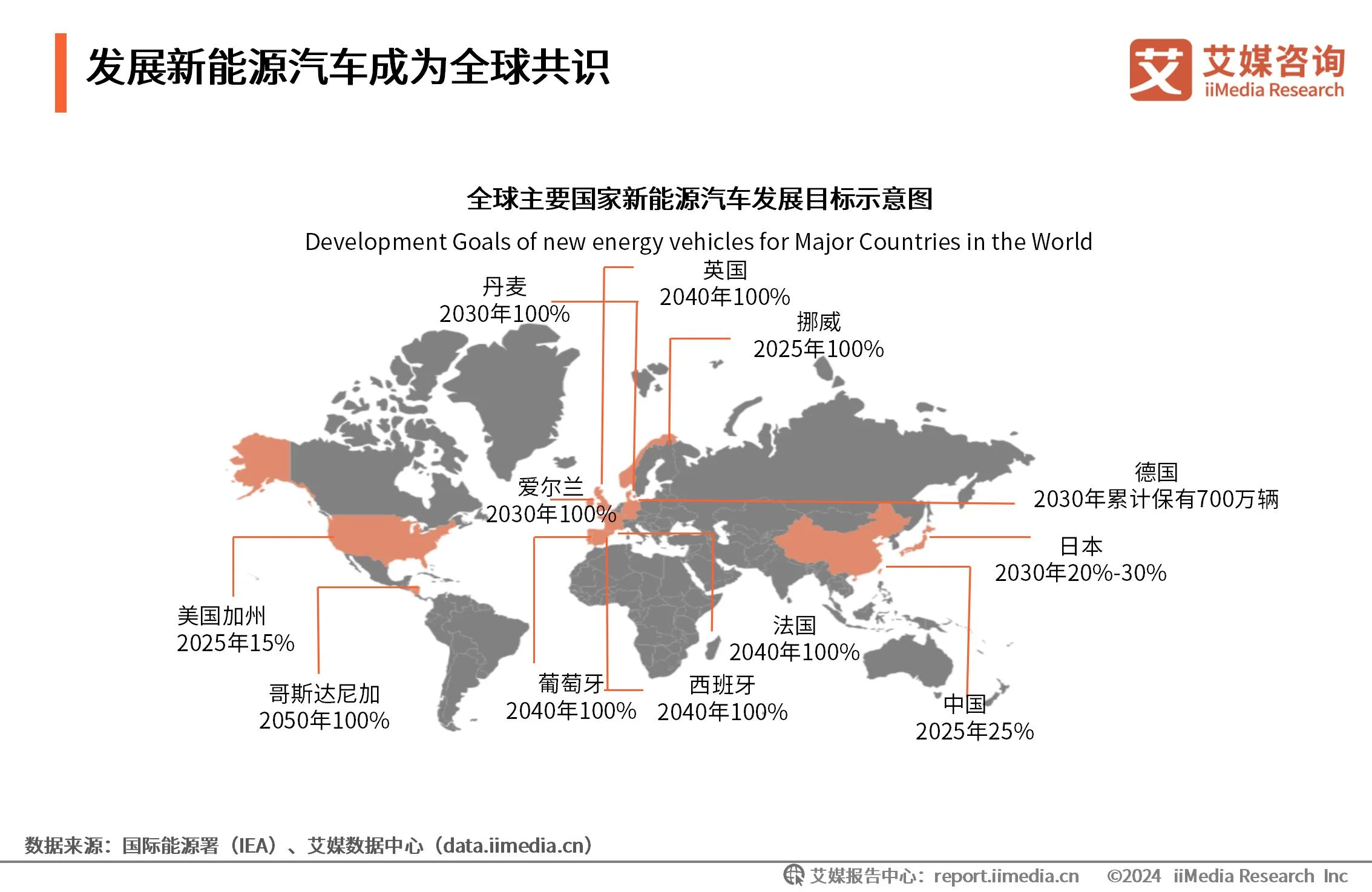 能源监测计划_能源监测对象主要包括_